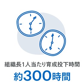 組織長1人当たり育成投下時間:約300時間